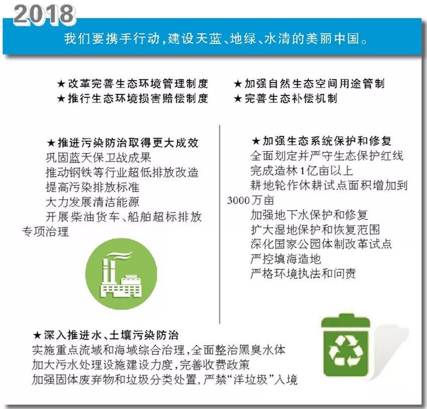 图解近6年政府工作报告中的生态关键词 图解近6年政府工作报告中的生态关键词