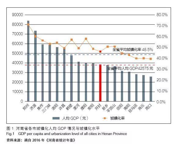 从战略指引到行动落实的“城市双修”规划实践——以开封为例 从战略指引到行动落实的“城市双修”规划实践——以开封为例