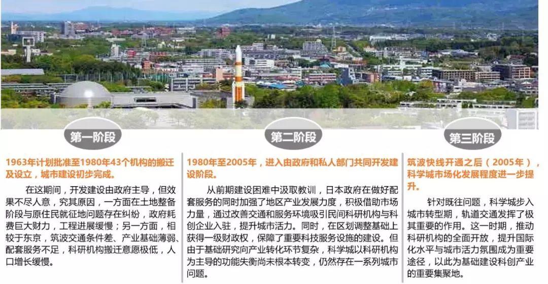 重点地区规划系列之十二——败走乌托邦?还是重塑创新城?看看日本学者品评的筑波科学城 重点地区规划系列之十二——败走乌托邦?还是重塑创新城?看看日本学者品评的筑波科学城