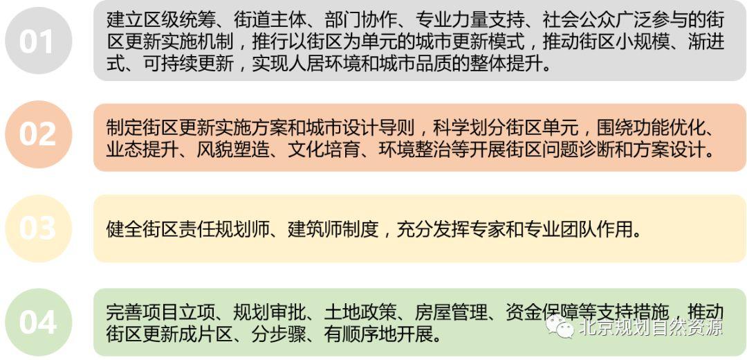 城市更新系列之八 | 城市治理背景下的街区更新与责任规划师 城市更新系列之八 | 城市治理背景下的街区更新与责任规划师