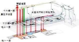 城市更新|上海外滩十六铺二期项目滨水空间的重塑和营造 城市更新|上海外滩十六铺二期项目滨水空间的重塑和营造