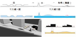 城市更新|上海外滩十六铺二期项目滨水空间的重塑和营造 城市更新|上海外滩十六铺二期项目滨水空间的重塑和营造