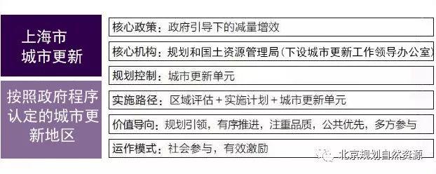 城市更新系列之九 | 从顶层设计到基层创建:城市更新的制度力量 城市更新系列之九 | 从顶层设计到基层创建:城市更新的制度力量