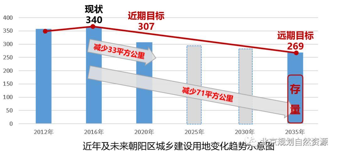城市更新系列之八 | 城市治理背景下的街区更新与责任规划师 城市更新系列之八 | 城市治理背景下的街区更新与责任规划师