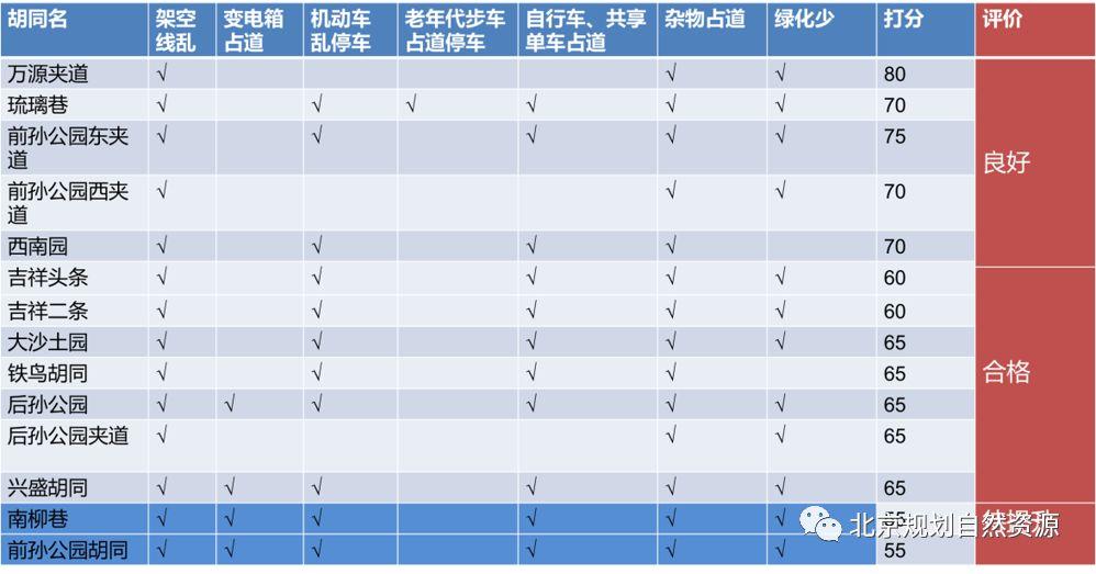 城市更新系列之八 | 城市治理背景下的街区更新与责任规划师 城市更新系列之八 | 城市治理背景下的街区更新与责任规划师