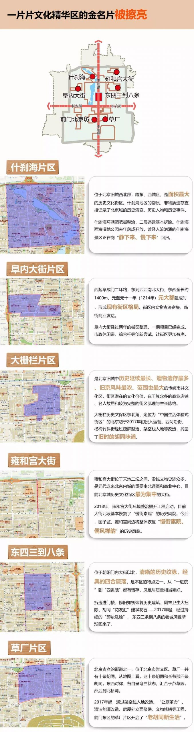 南锣鼓巷成长记:擦亮金名片,老街区展现新风貌 南锣鼓巷成长记:擦亮金名片,老街区展现新风貌