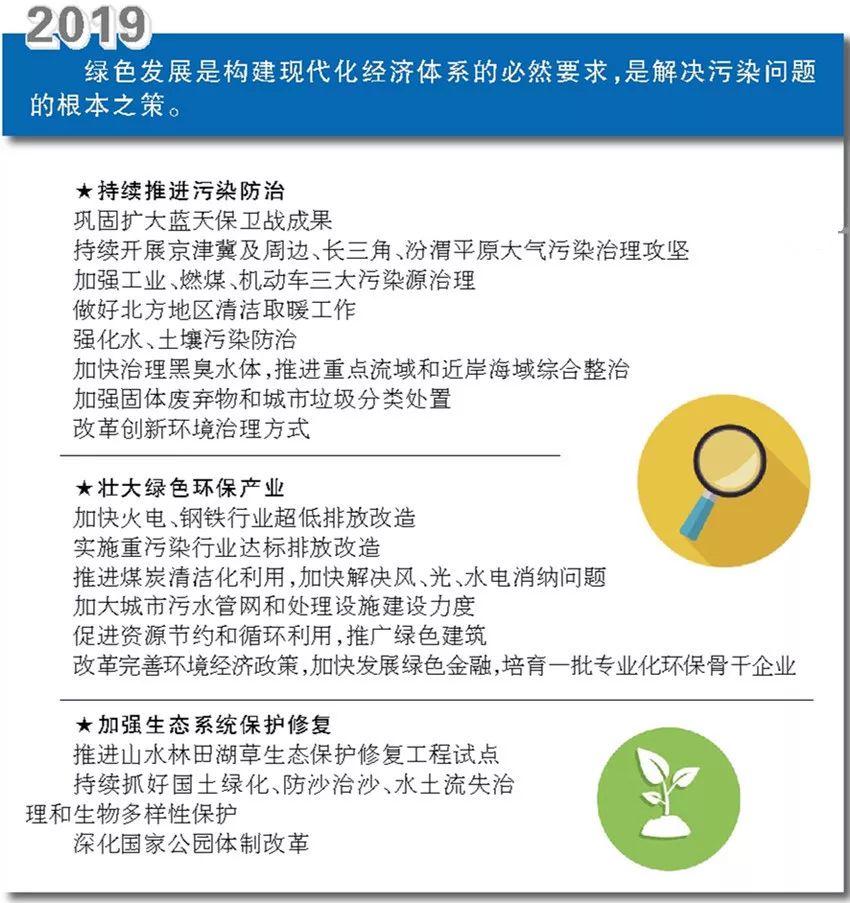 图解近6年政府工作报告中的生态关键词 图解近6年政府工作报告中的生态关键词