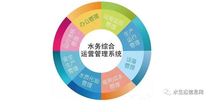 12种常见河道生态修复方法汇总！