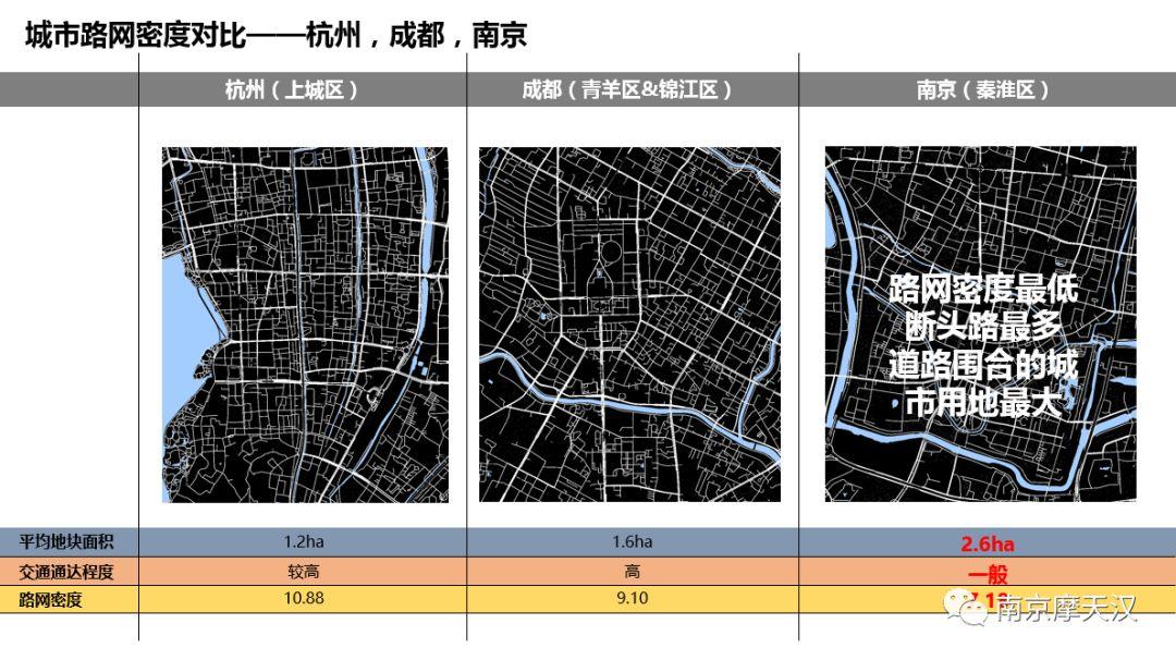 城市更新研究——南京老城崛起之路～
