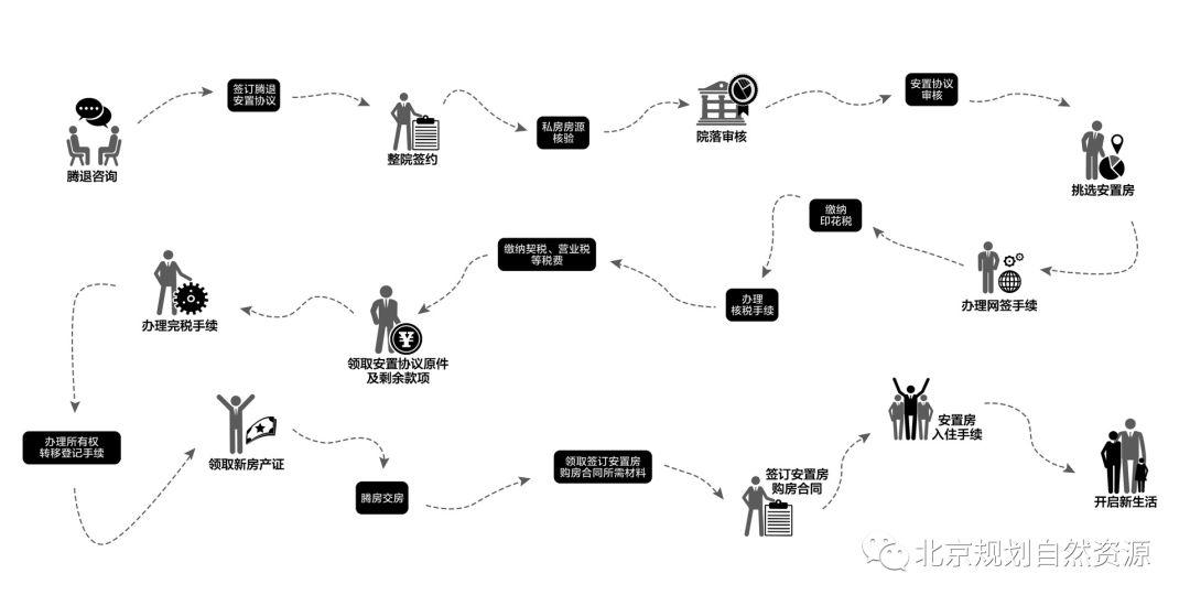 城市更新系列十九 | 白塔寺再生计划,探索历史文化街区的更新模式 城市更新系列十九 | 白塔寺再生计划,探索历史文化街区的更新模式