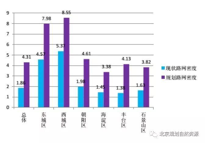 城市更新系列之七 | “城市双修”让城市生活更美好 城市更新系列之七 | “城市双修”让城市生活更美好