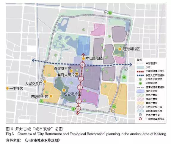从战略指引到行动落实的“城市双修”规划实践——以开封为例 从战略指引到行动落实的“城市双修”规划实践——以开封为例