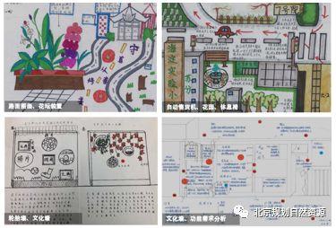 城市更新系列之八 | 城市治理背景下的街区更新与责任规划师 城市更新系列之八 | 城市治理背景下的街区更新与责任规划师