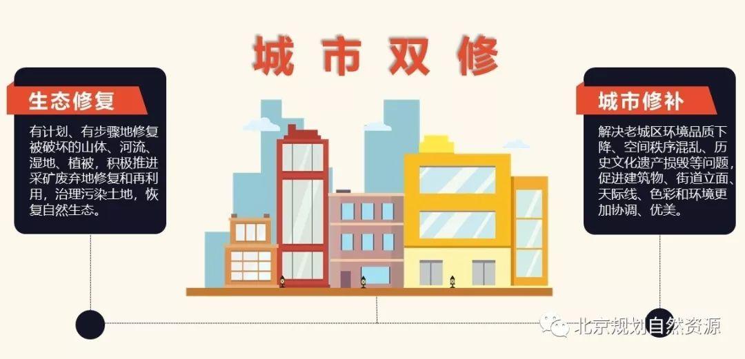城市更新系列之七 | “城市双修”让城市生活更美好 城市更新系列之七 | “城市双修”让城市生活更美好