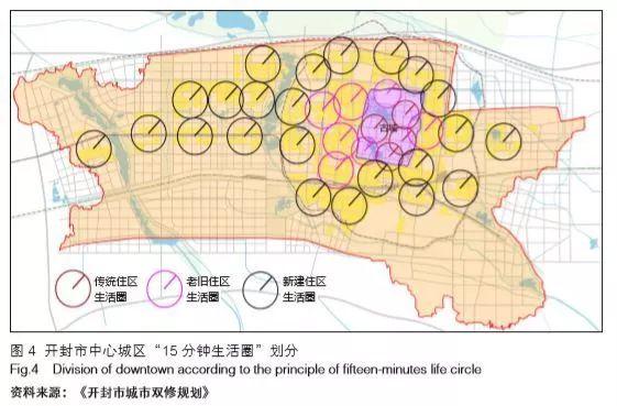 从战略指引到行动落实的“城市双修”规划实践——以开封为例 从战略指引到行动落实的“城市双修”规划实践——以开封为例