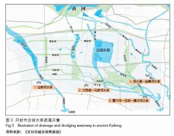 从战略指引到行动落实的“城市双修”规划实践——以开封为例 从战略指引到行动落实的“城市双修”规划实践——以开封为例
