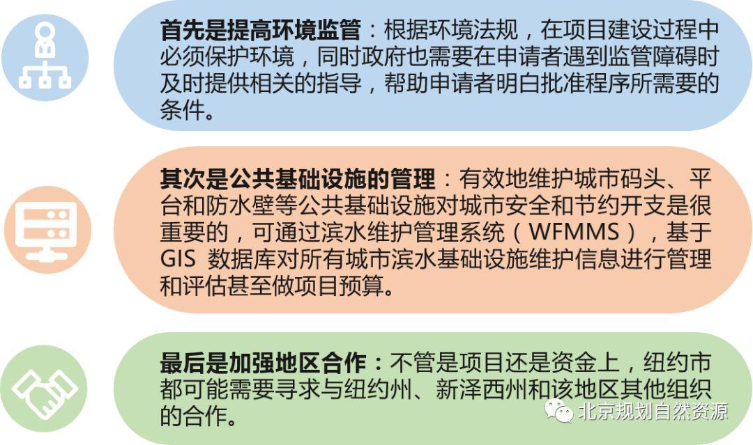 城市更新系列之二十| 看纽约如何通过城市更新优化滨水空间 城市更新系列之二十| 看纽约如何通过城市更新优化滨水空间
