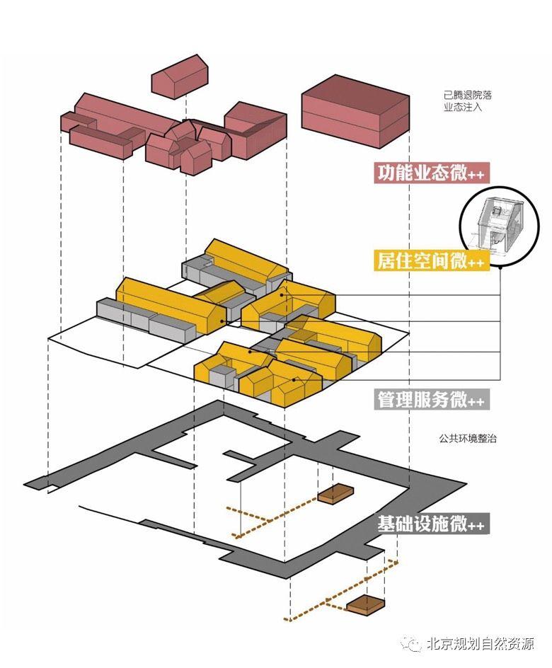 城市更新系列十九 | 白塔寺再生计划,探索历史文化街区的更新模式 城市更新系列十九 | 白塔寺再生计划,探索历史文化街区的更新模式