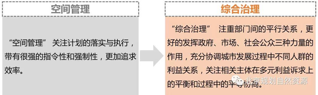 城市更新系列之八 | 城市治理背景下的街区更新与责任规划师 城市更新系列之八 | 城市治理背景下的街区更新与责任规划师