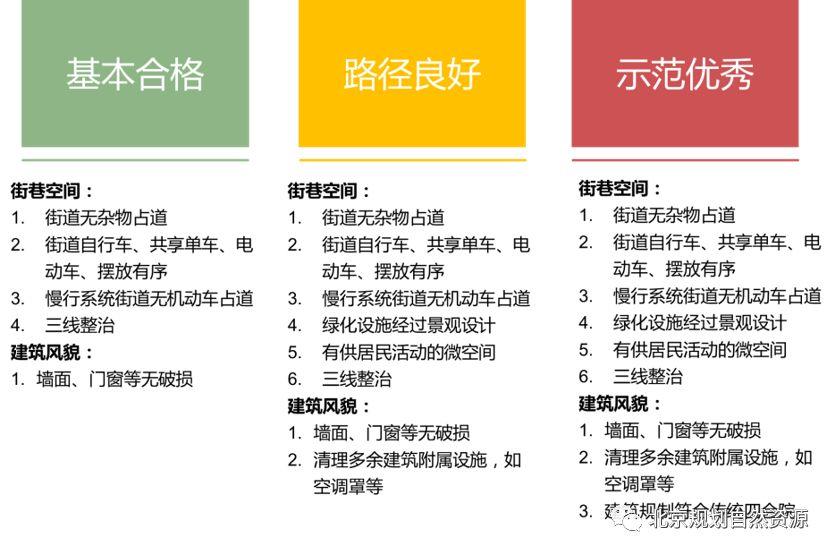 城市更新系列之八 | 城市治理背景下的街区更新与责任规划师 城市更新系列之八 | 城市治理背景下的街区更新与责任规划师