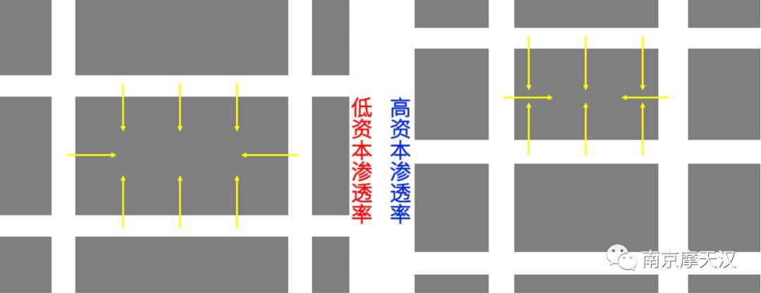城市更新研究——南京老城崛起之路～