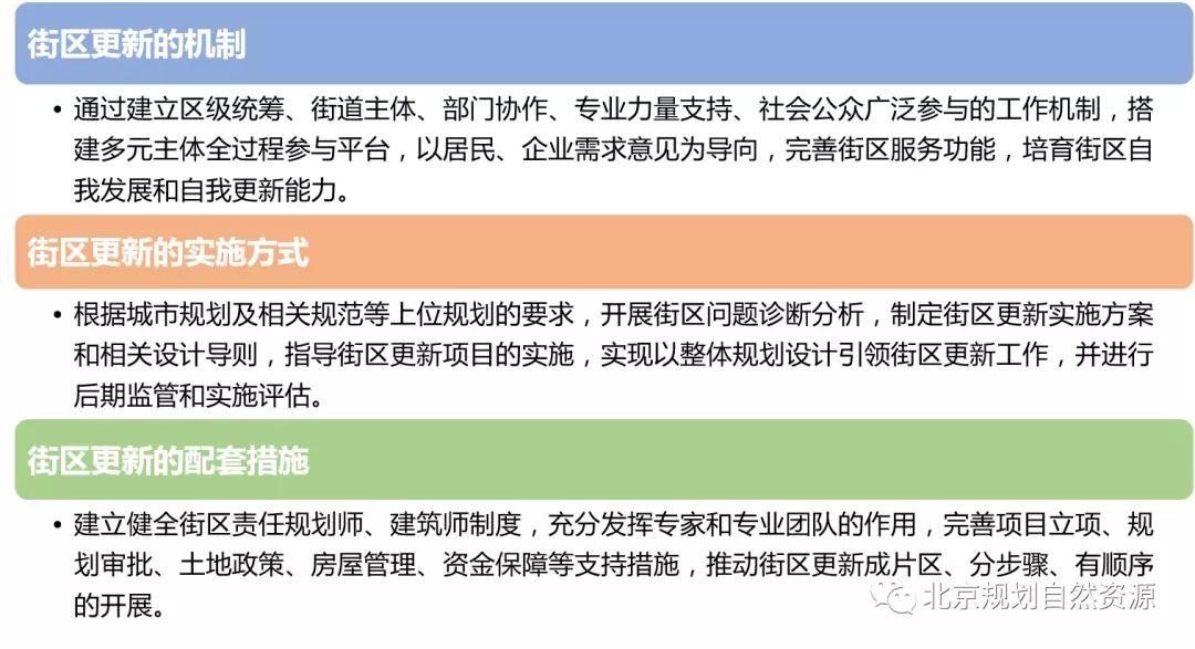 城市更新系列之八 | 城市治理背景下的街区更新与责任规划师 城市更新系列之八 | 城市治理背景下的街区更新与责任规划师