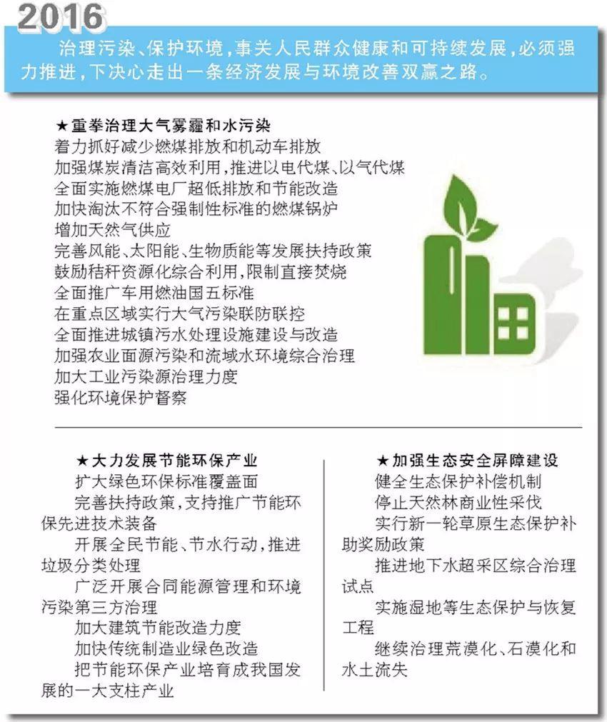 图解近6年政府工作报告中的生态关键词 图解近6年政府工作报告中的生态关键词