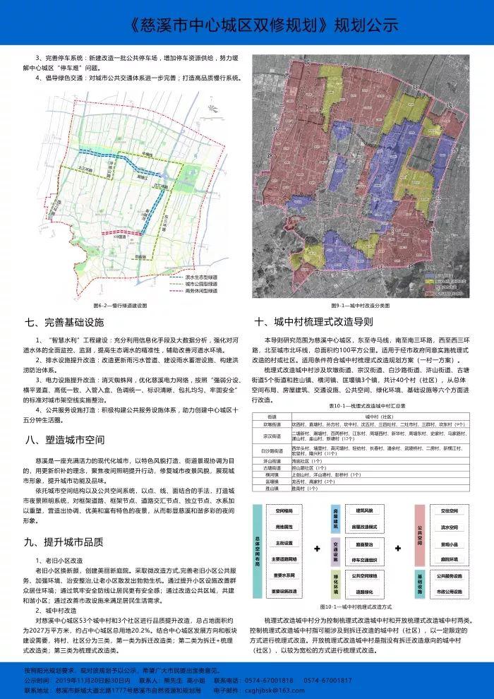 重磅！慈溪中心城区城市双修规划出炉！未来几年这些范围有发展...