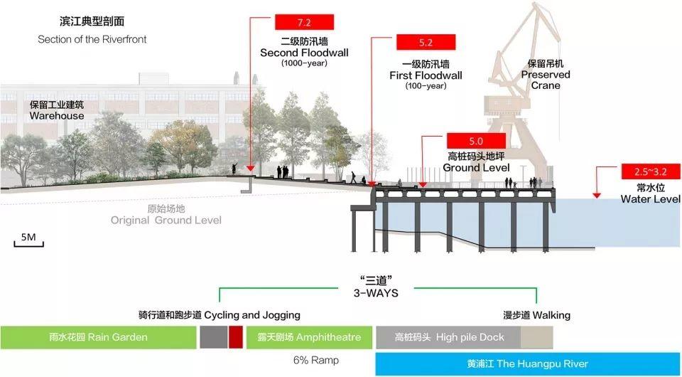 城市更新系列十二 | 临江又见江:看杨浦滨江公共空间设计有何特色 城市更新系列十二 | 临江又见江:看杨浦滨江公共空间设计有何特色