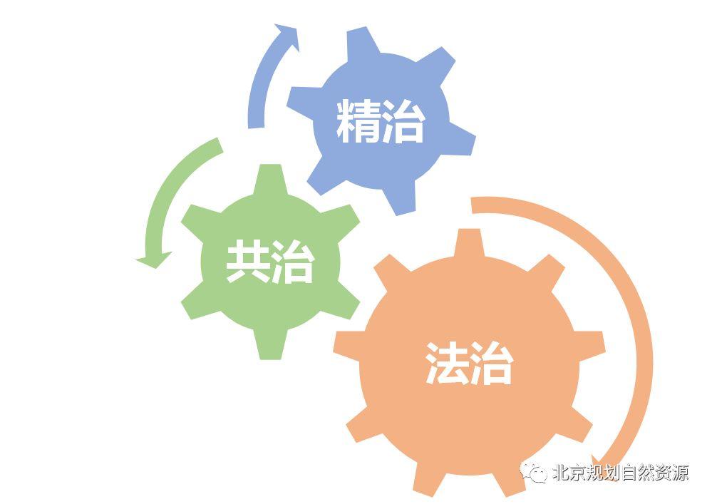 城市更新系列之八 | 城市治理背景下的街区更新与责任规划师 城市更新系列之八 | 城市治理背景下的街区更新与责任规划师