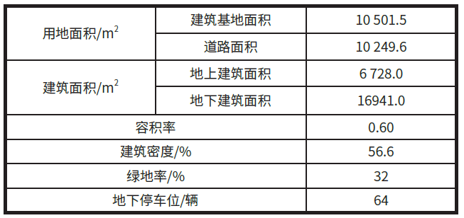 城市更新|上海外滩十六铺二期项目滨水空间的重塑和营造 城市更新|上海外滩十六铺二期项目滨水空间的重塑和营造