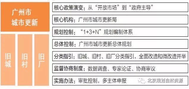 城市更新系列之九 | 从顶层设计到基层创建:城市更新的制度力量 城市更新系列之九 | 从顶层设计到基层创建:城市更新的制度力量