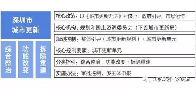 城市更新系列之九 | 从顶层设计到基层创建:城市更新的制度力量 城市更新系列之九 | 从顶层设计到基层创建:城市更新的制度力量