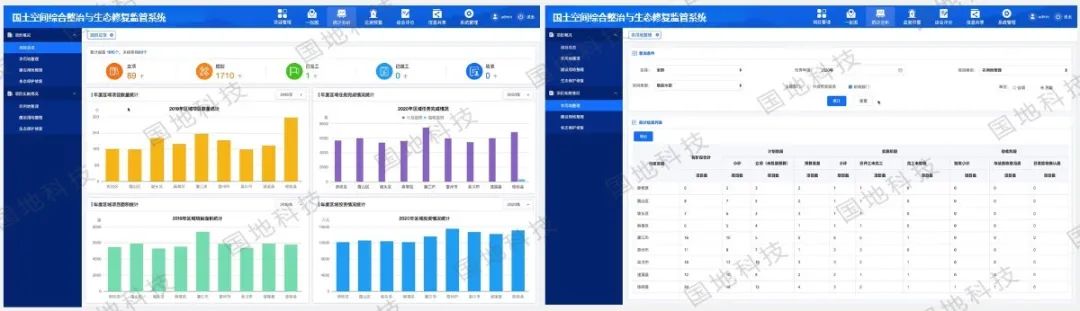 风向︱ 国地科技开展国土综合整治与生态修复专题研讨会