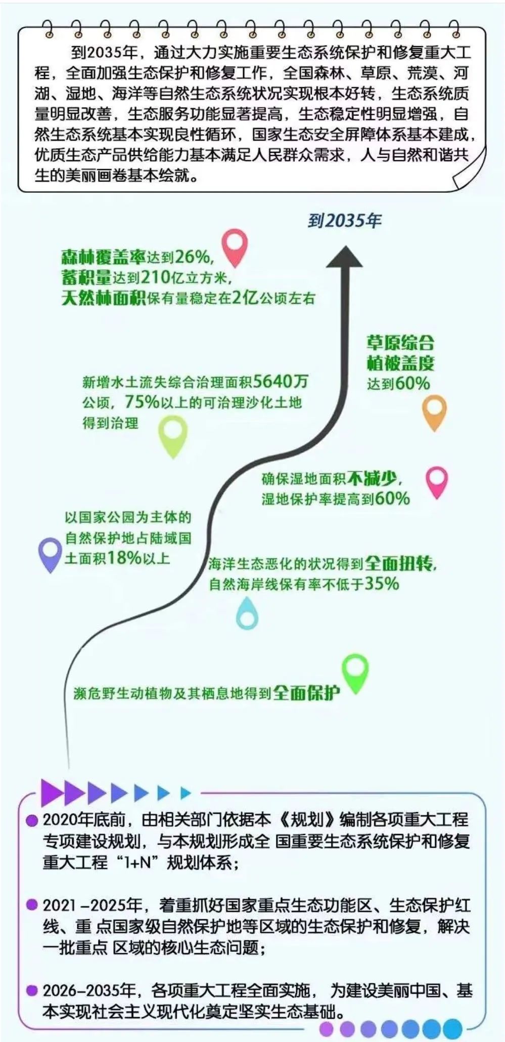 生态系统保护和修复，如何实现质的飞跃？