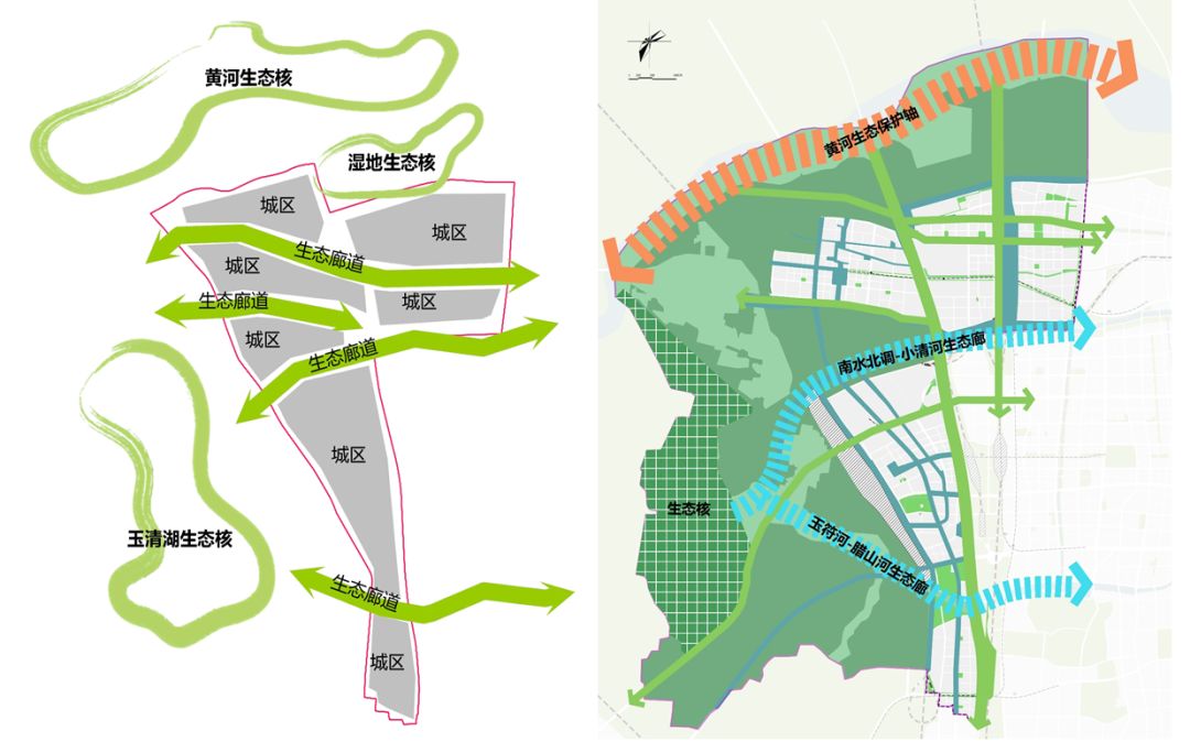 基于生态修复视角的城市蓝绿空间规划策略研究