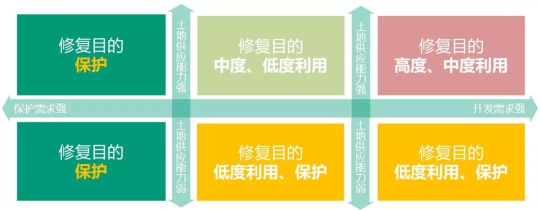 「新·思考」山水园林城市的国土空间生态修复