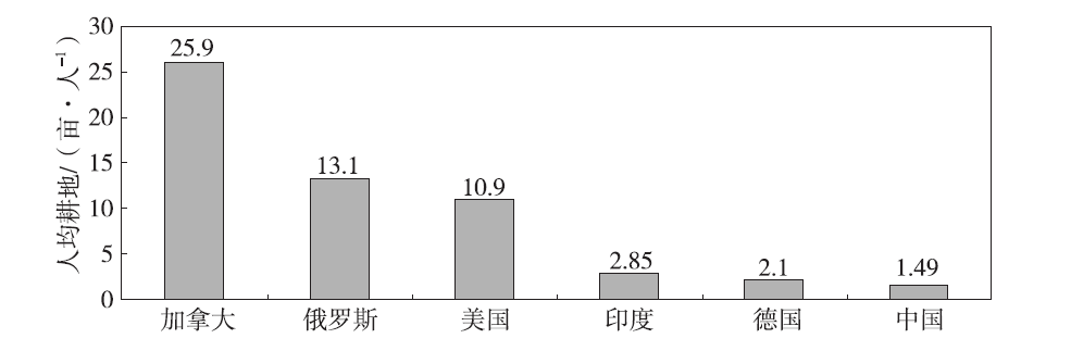 资讯︱为什么中国要开展国土空间生态修复？