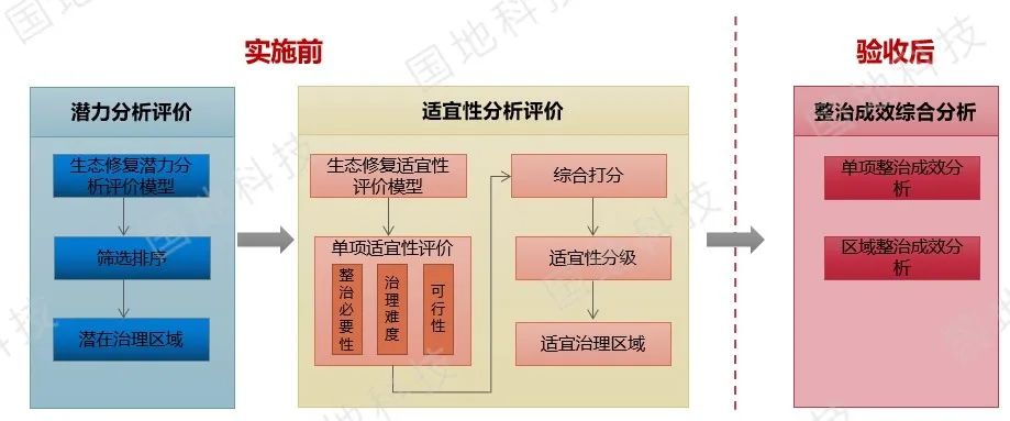 云讲堂︱国土空间生态修复专项规划及智能监管信息系统建设