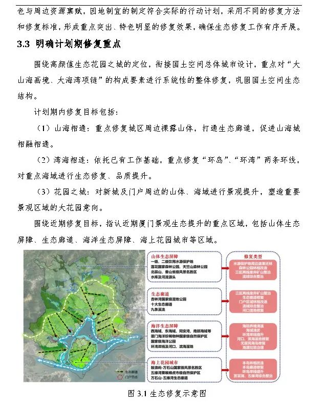 政策︱厦门市出台国土空间生态修复三年行动计划