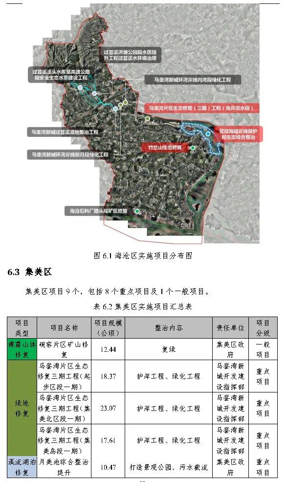 政策︱厦门市出台国土空间生态修复三年行动计划