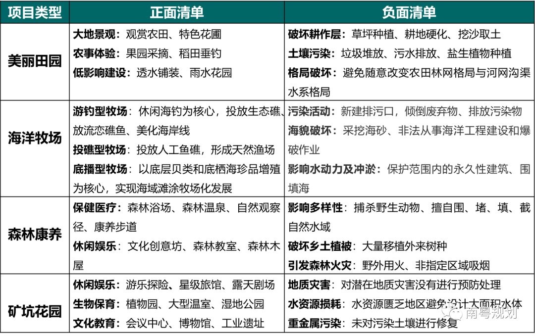 「新·悦读」国土空间规划之生态修复：鸭子也想吃海鲜