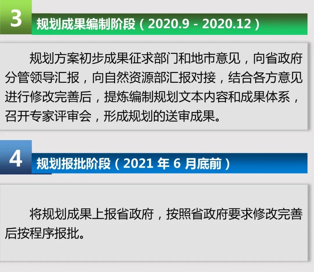 《广东省国土空间生态修复规划(2020-2035 年)编制工作方案》解读