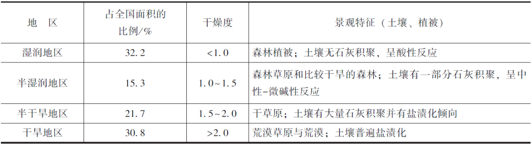 资讯︱为什么中国要开展国土空间生态修复？
