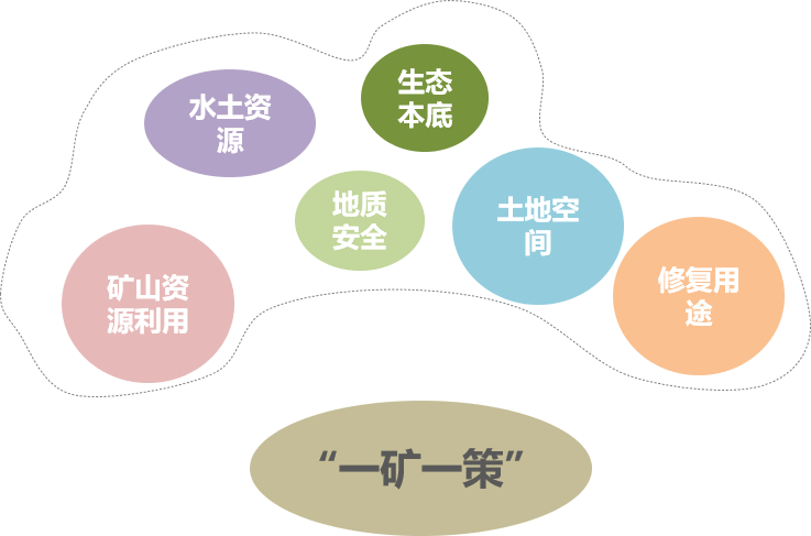 研究︱空间治理视角下露天废弃矿山生态修复的简析