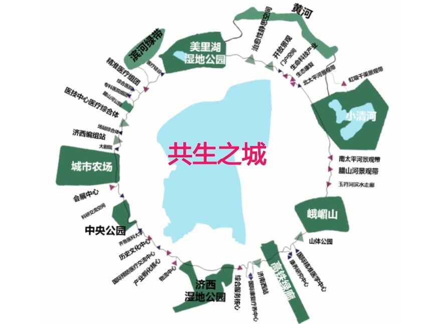 基于生态修复视角的城市蓝绿空间规划策略研究
