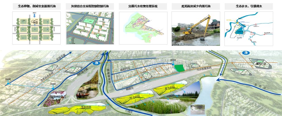 基于生态修复视角的城市蓝绿空间规划策略研究