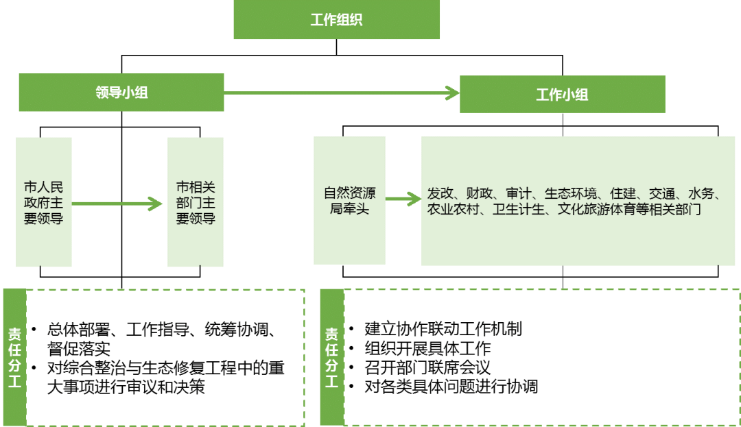 风向︱ 国地科技开展国土综合整治与生态修复专题研讨会