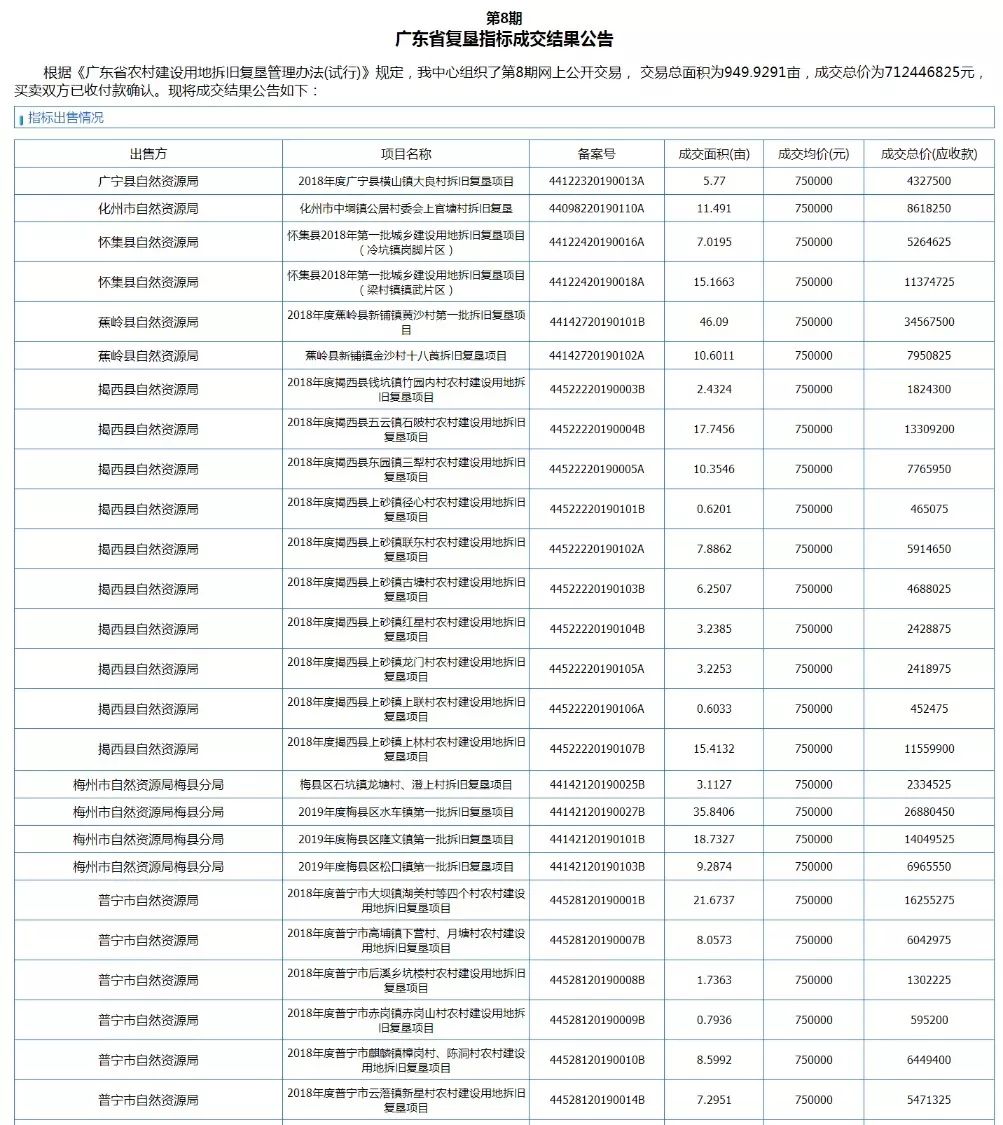 国地科技2019年代表性项目盘点之“国土整治与生态修复” 国地科技2019年代表性项目盘点之“国土整治与生态修复”