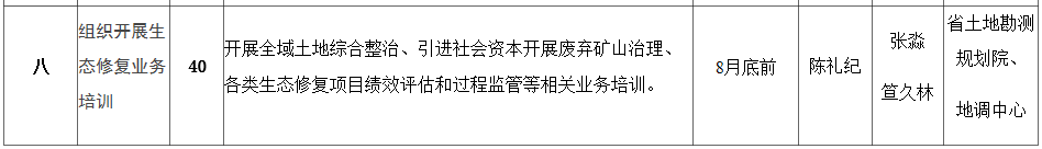 政策︱安徽省印发《2020年度国土空间生态修复工作要点》